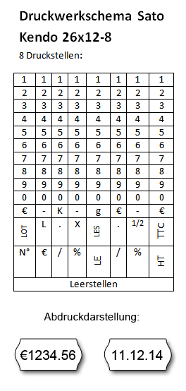 Sato Etikettiergerät "Kendo 26x12-8", für Datumsdruck und Preisdruck auf 26x12mm Preisetiketten, Bild 2
