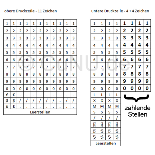 Paginiergerät Blitz 3219-1144, mitzählender Stempel-Auszeichner für 32x19mm Etiketten, Bild 6