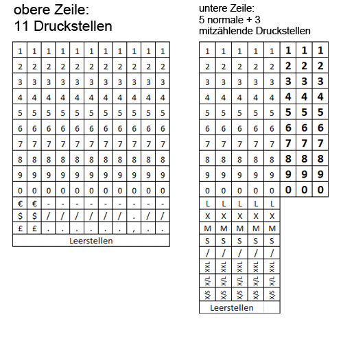 Paginiergerät Blitz 3219-1153, 3 mitzählende Druckstellen, für 32x19mm Etiketten, Bild 3