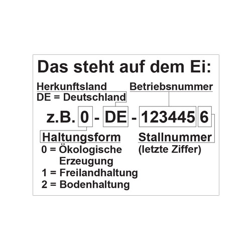 700 Etiketten mit Eiercodeerklärung, Herkunftssicherung - Was bedeutet der Code auf dem Ei?