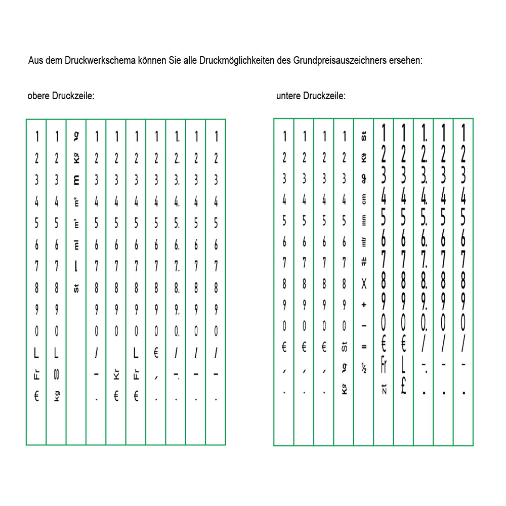 Grundpreis-Handauszeichner zum Grundpreise auszeichnen, 1KG, 1L,1St,1m,1m²,1m³, Bild 4